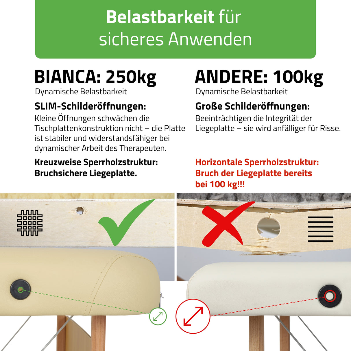 Massageliege Klappbar Bianca | Kosmetikliege