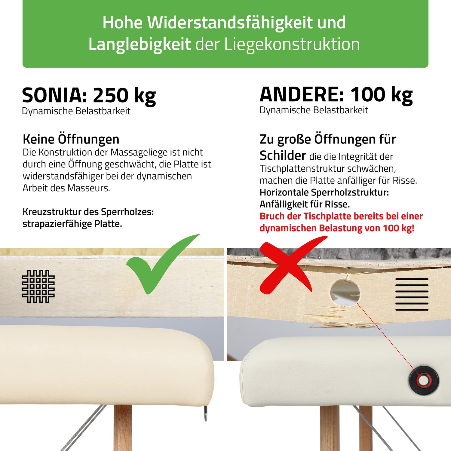 Massageliege Klappbar Sonia Ultralight | Kosmetikliege | 3 Jahre Garantie