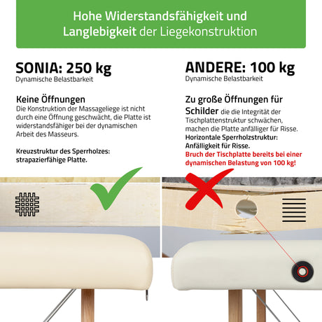 Massageliege Klappbar Sonia Ultralight | Kosmetikliege | 3 Jahre Garantie