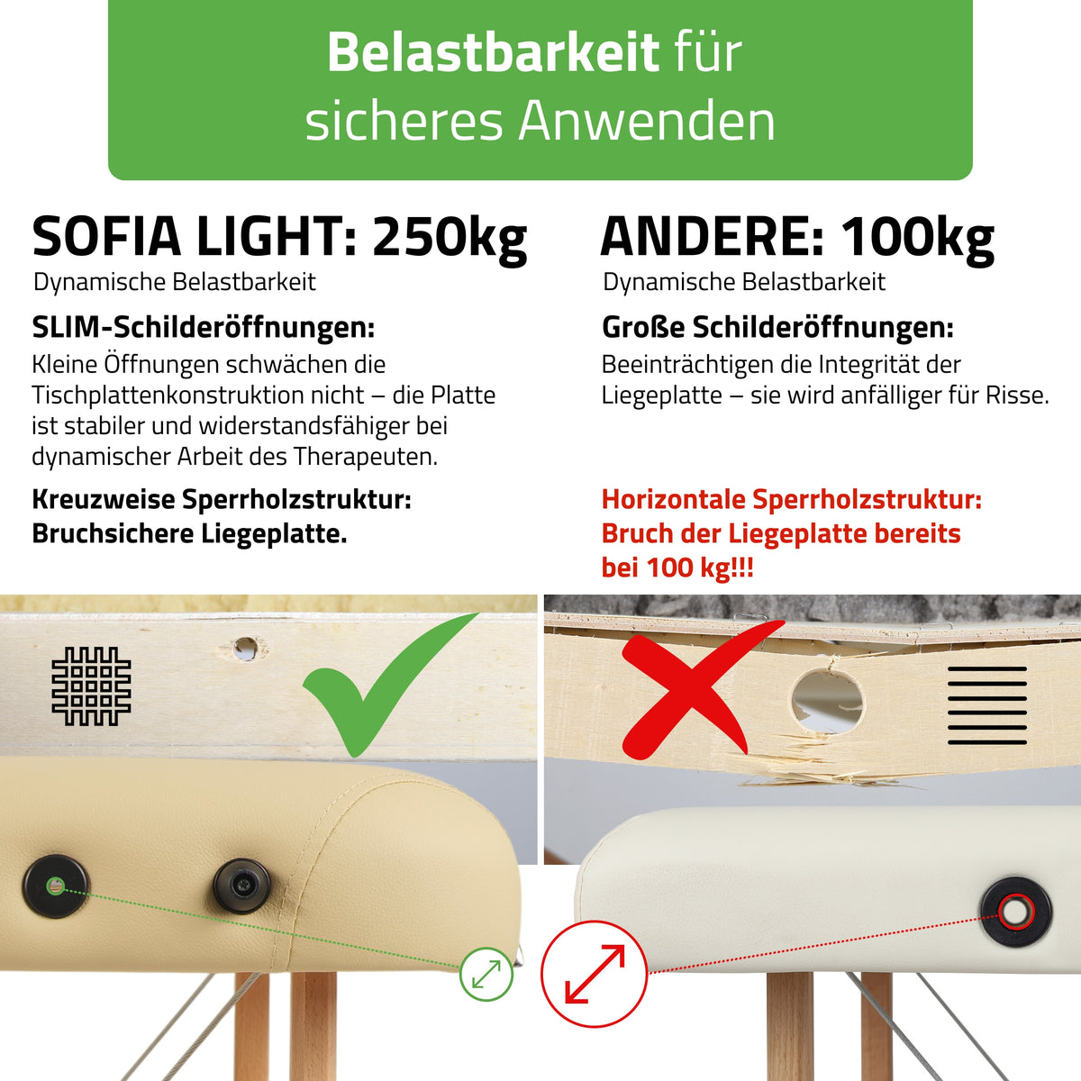 Massagetafel Inklapbaar Sofia Light | Cosmetische Massagetafel 