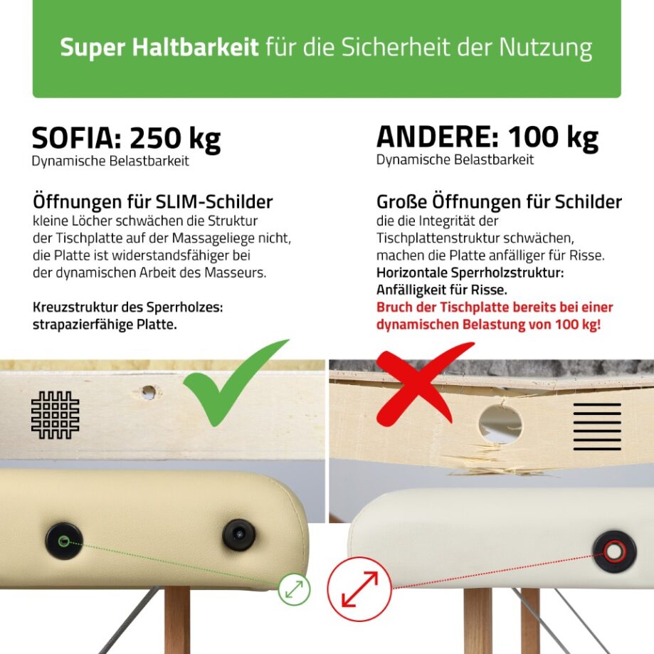 Massagetafel Inklapbaar Sofia | Cosmetische Massagetafel